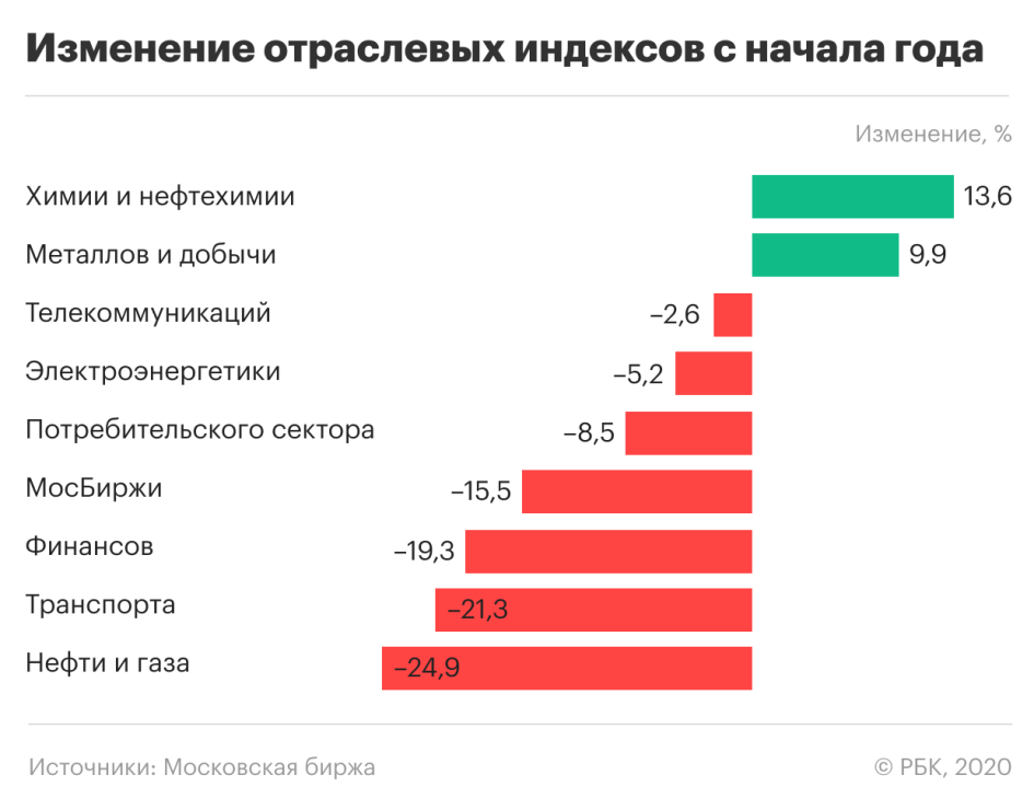 Пандемия коронавируса — ситуация на рынках 24 апреля