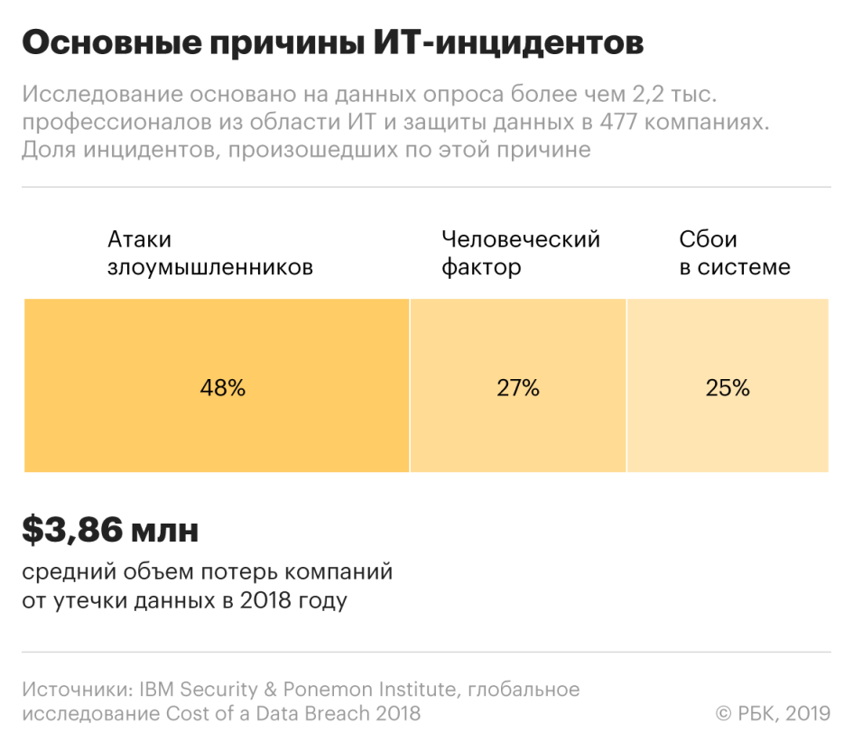 Фото: РБК