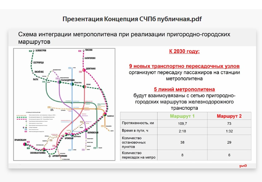 Транспортные планы спб