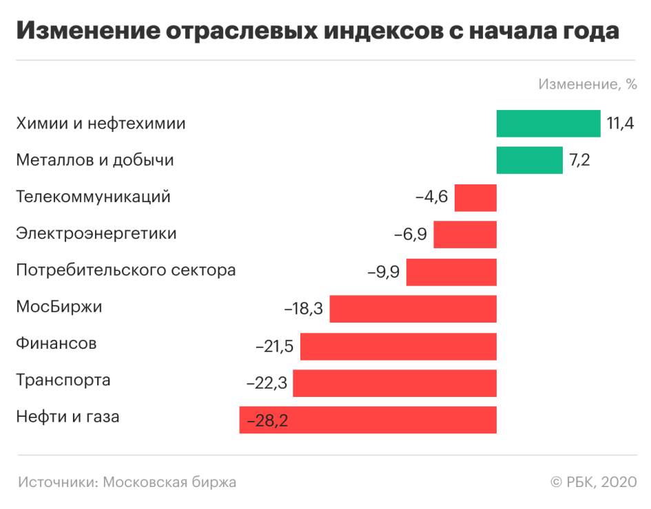 Пандемия коронавируса — ситуация на рынках 22 апреля