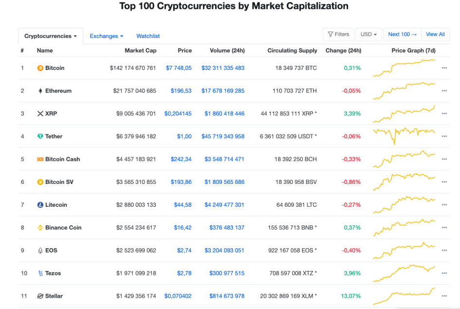 Фото: Coinmarketcap.com