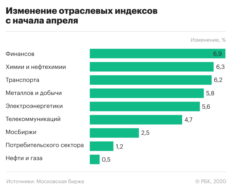 Пандемия коронавируса — ситуация на рынках 28 апреля