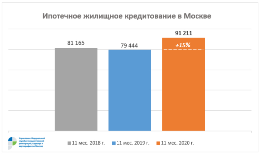 Фото: Управление Росреестра по Москве
