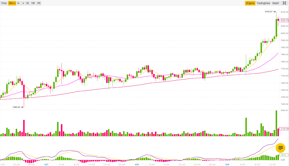 Фото: Binance.com