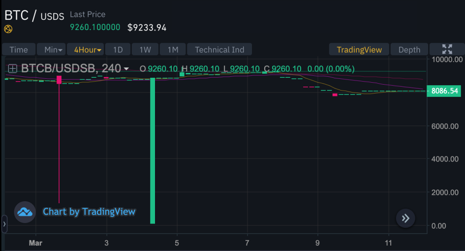 Фото: binance.org