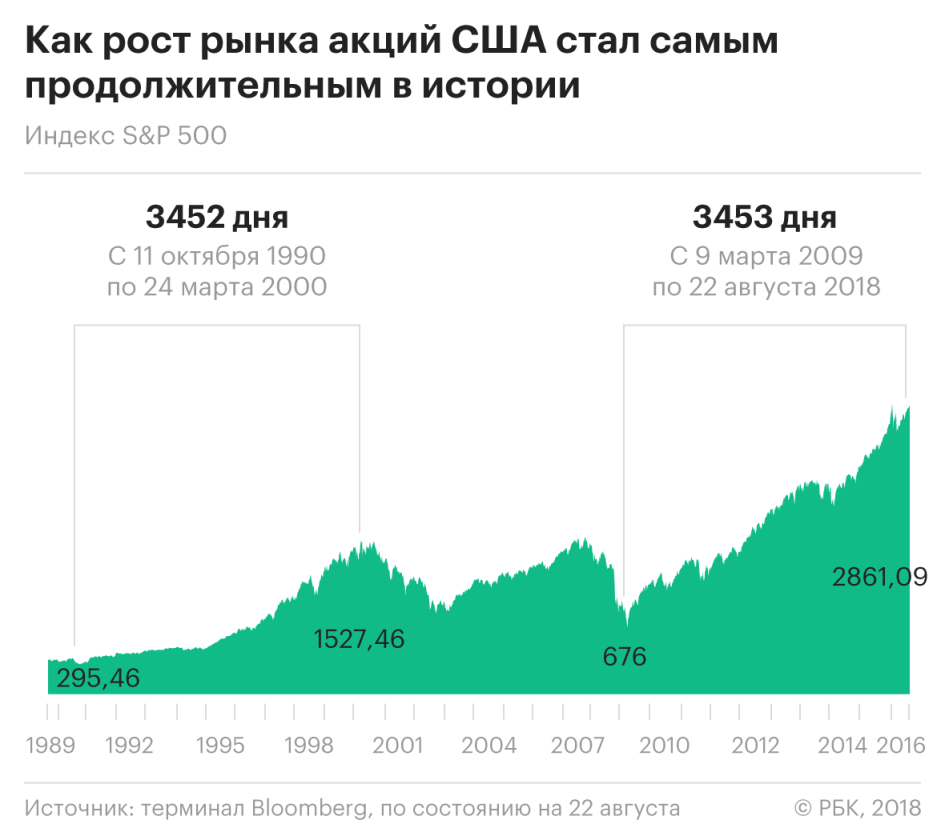 Девять с половиной