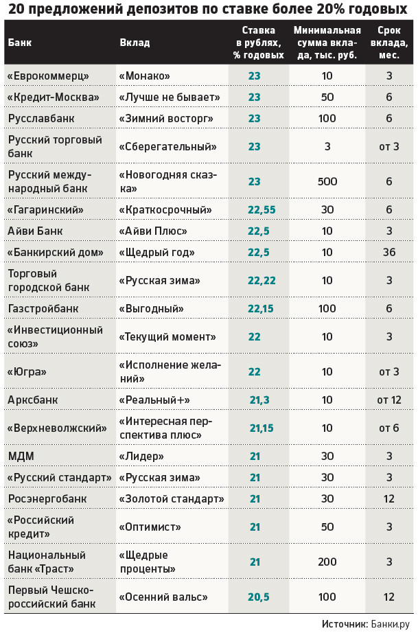 Самойлова выгодные вклады в банках кургана на сегодня красота это красота