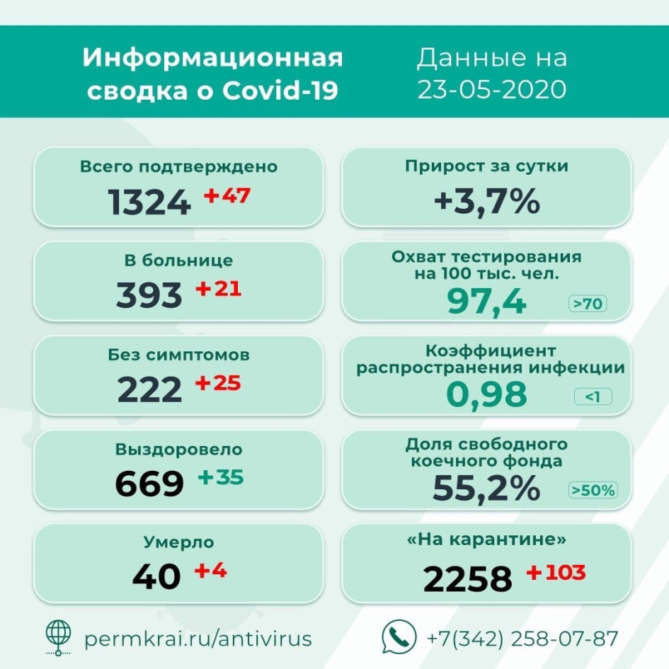 Фото: Региональный оперштаб по противодействию распространению коронавируса