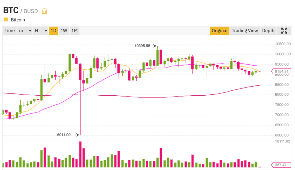 Фото: Binance.com