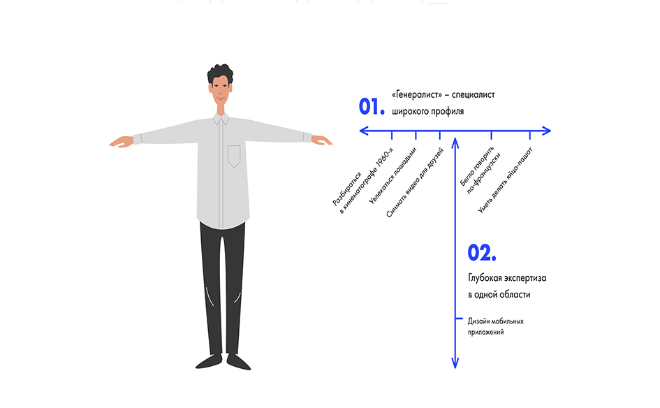 Модель T-shaped навыков можно представить, как человека с расправленными руками