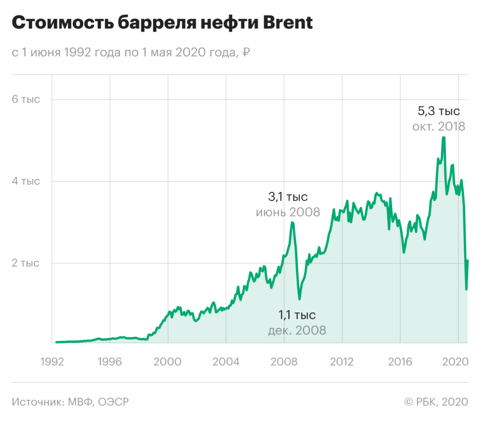 Курс наличной валюты рбк. Курс доллара РБК. РБК курсы валют. РБК курс валют.