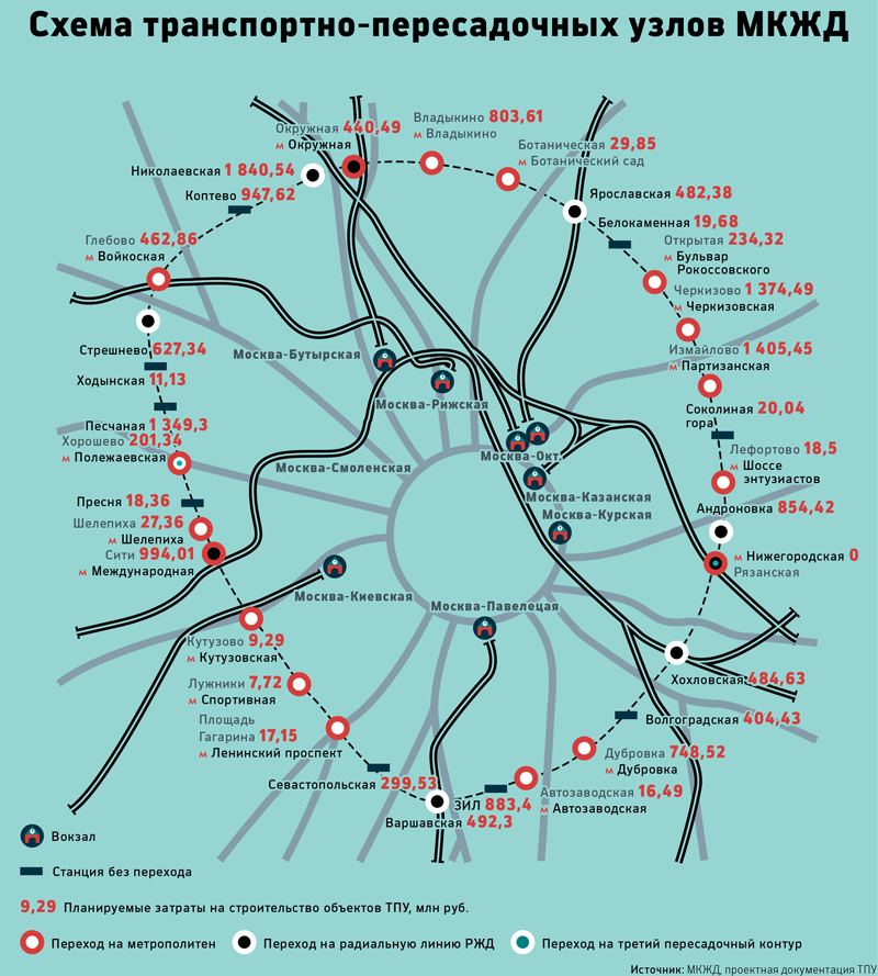 Схема московская железная дорога схема со станциями метро