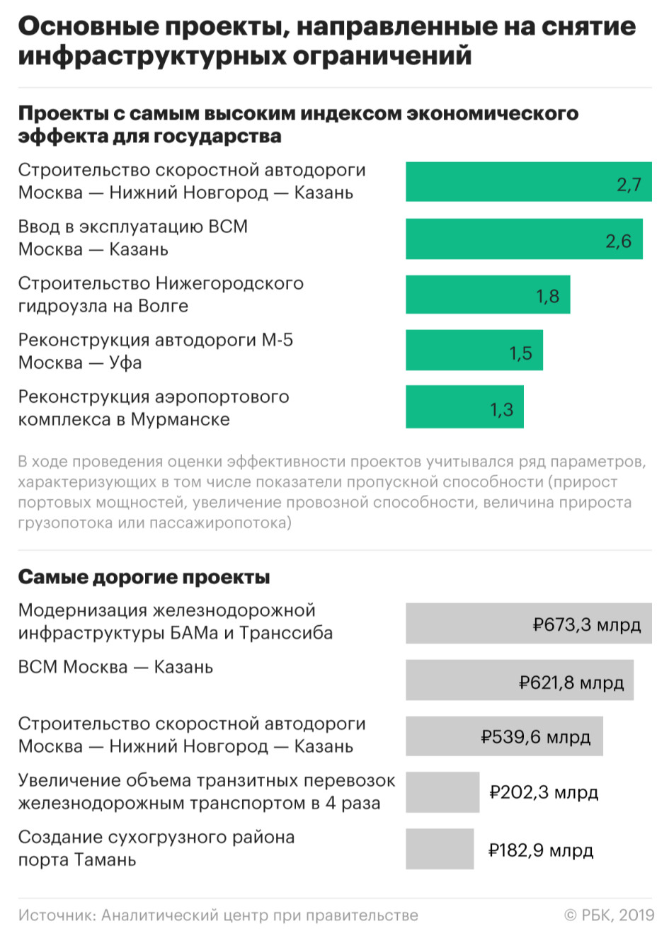 МУРМАНСК | Аэропорт Мурманск | Page 10 | SkyscraperCity Forum