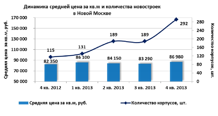 Фото: Бест-Новострой