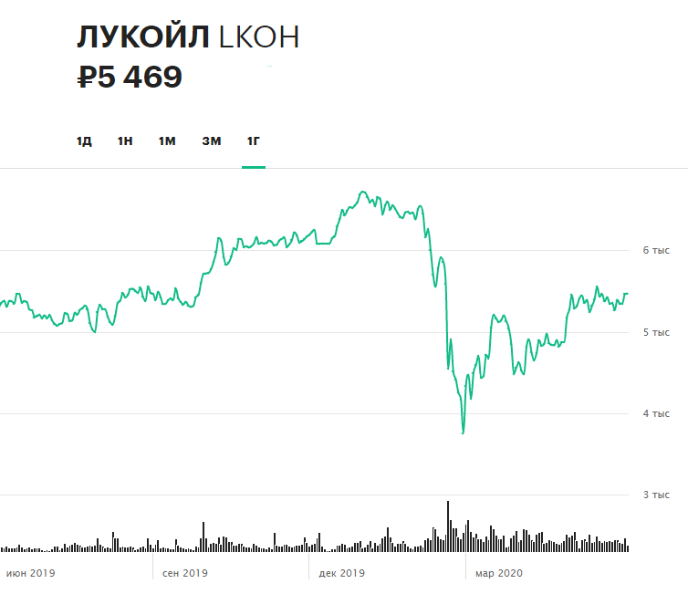 ЛУКОЙЛ, Apple, Intel, МТС: за какими котировками следить