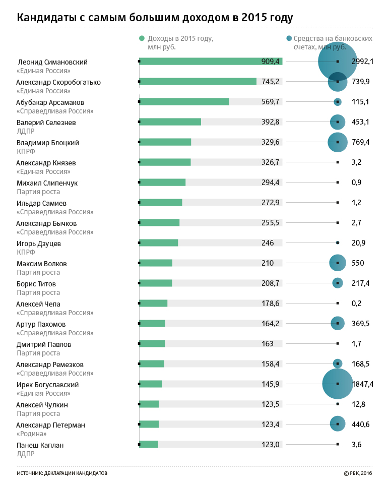 Где большая прибыль