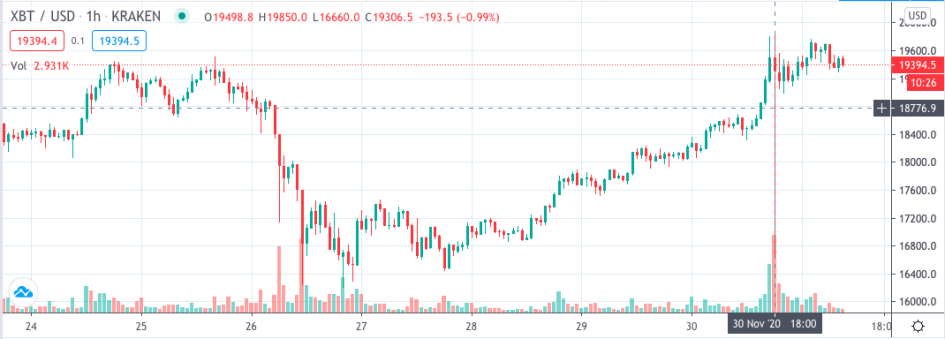 Фото: TradingView