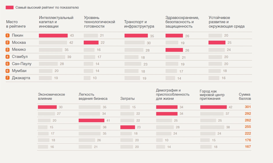Ключевые показатели исследования