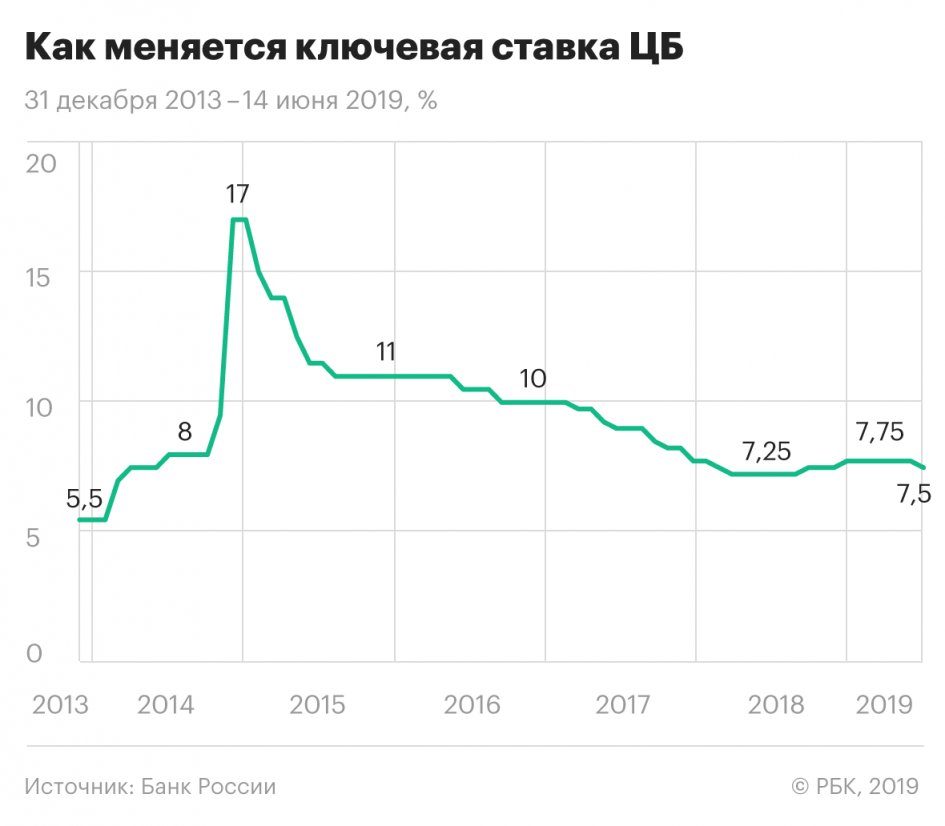 Горящий танкер и отступающая ставка. 5 важных событий недели