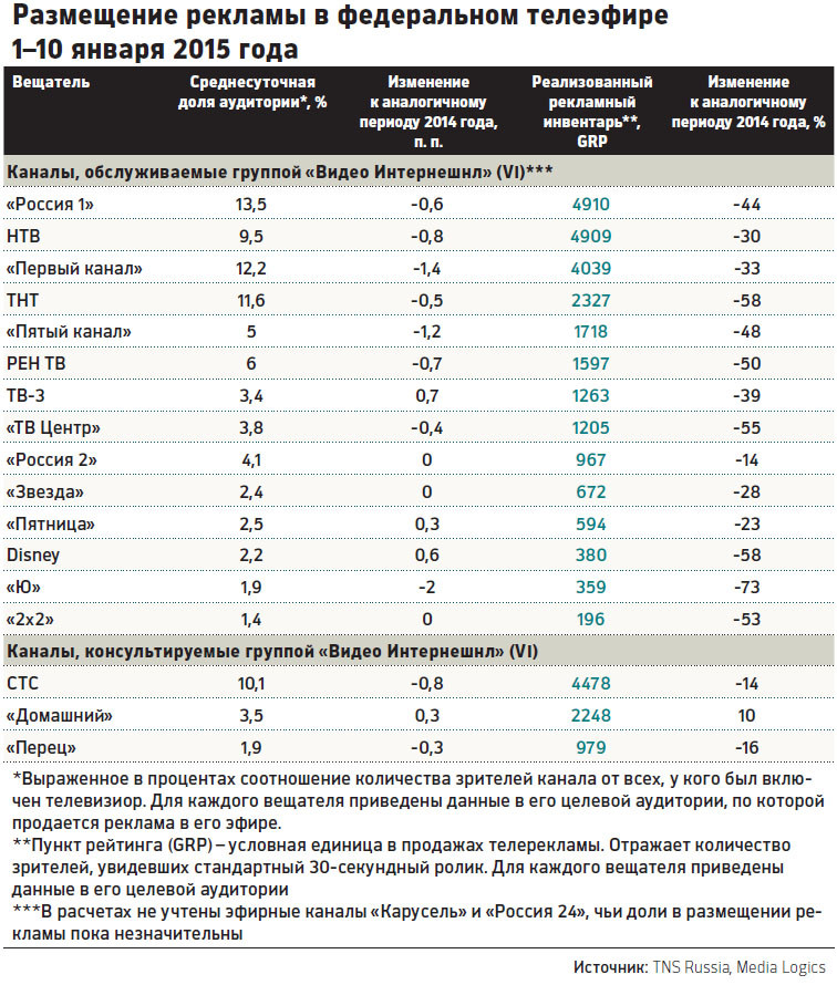 Количество каналов