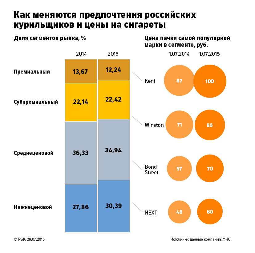 Себестоимость пачки сигарет. Крупные производители табака. Крупнейшие производители табака. Крупнейшие производители табачной продукции. Доли рынка сигарет.