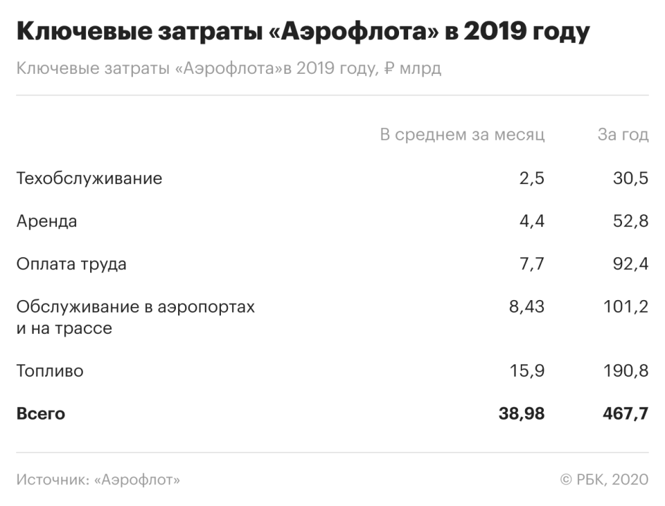 Путин пообещал ₽23 млрд авиаотрасли. Что это значит для акций «Аэрофлота»