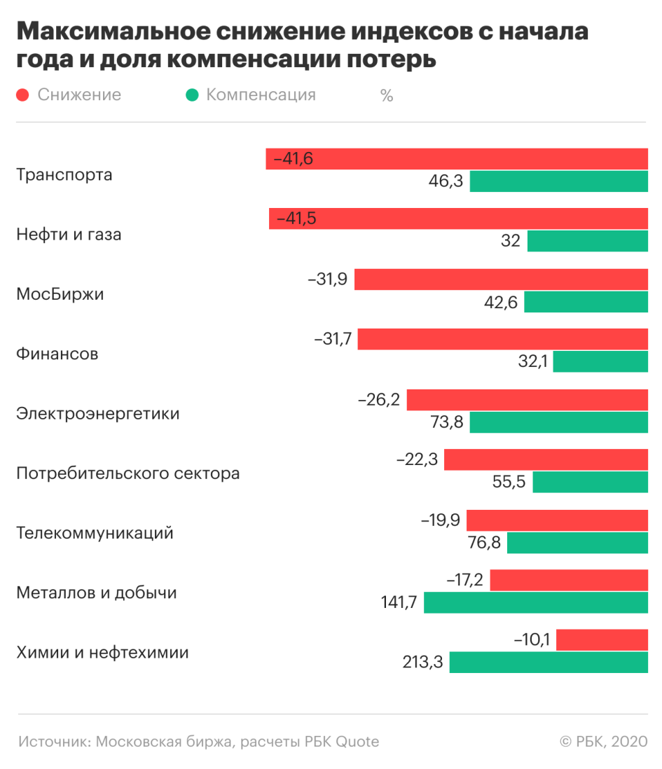 Пандемия коронавируса — ситуация на рынках 23 апреля