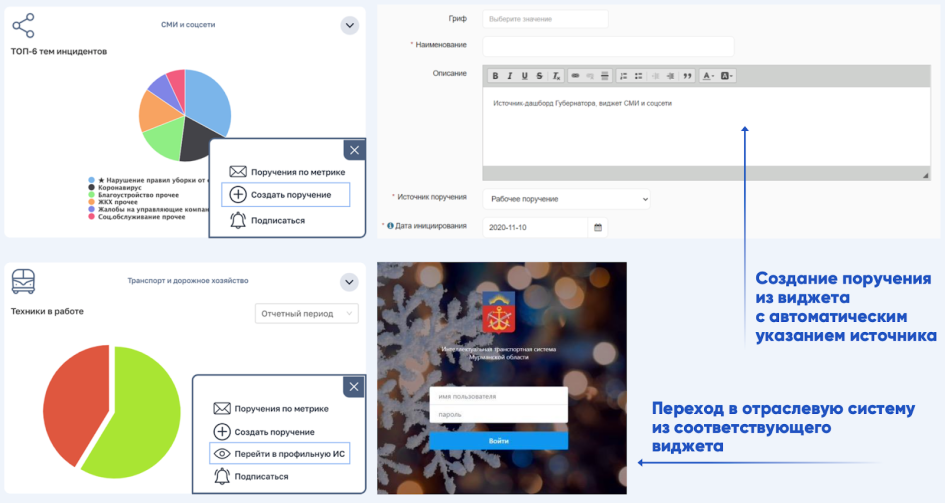 На платформе удобно ставить задачи и отслеживать их исполнение