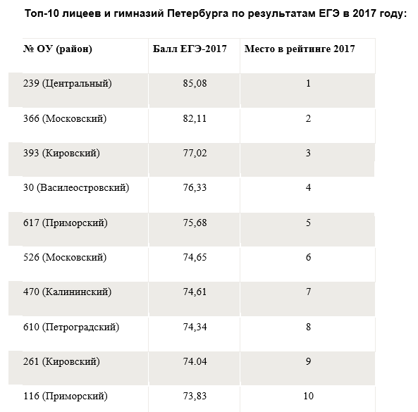 схема метро москвы карта москвы