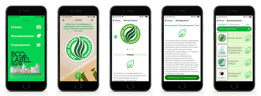 Фото: Ecolabel Guide