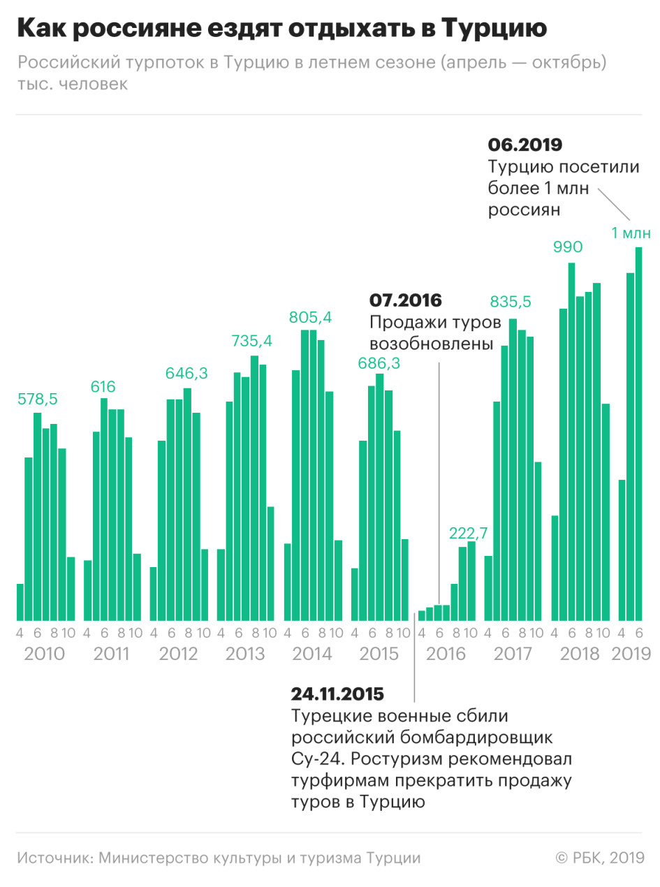 Карта мир в турции сегодня для туристов из россии