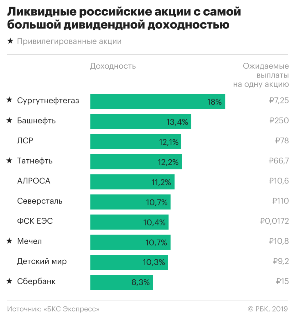 Акции российских компаний. Популярные компании. Самые прибыльные компании. Самые прибыльные акции.