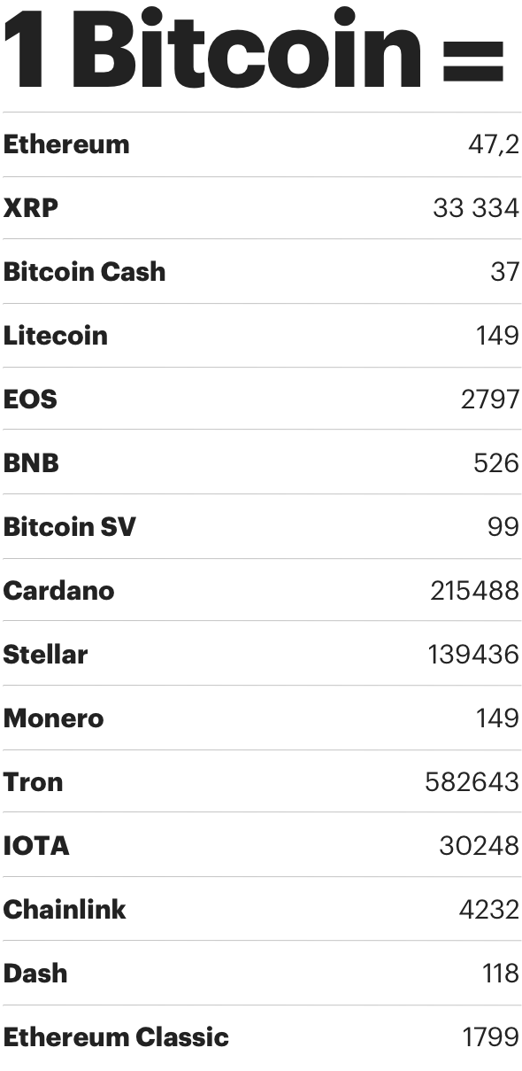 сколько стоит одна монета биткоин