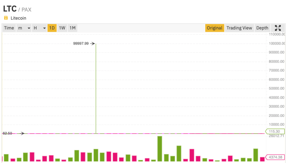Фото: Binance.com