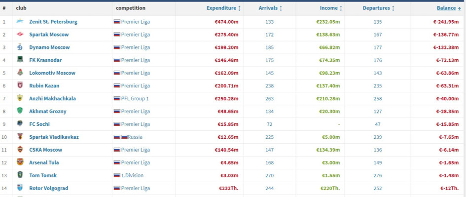 Фото: Transfermarkt
