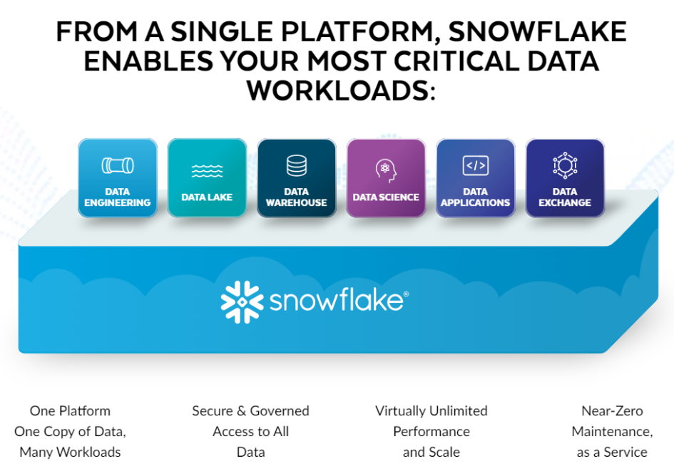 IPO недели: облачный стартап Snowflake, в который верит Уоррен Баффет