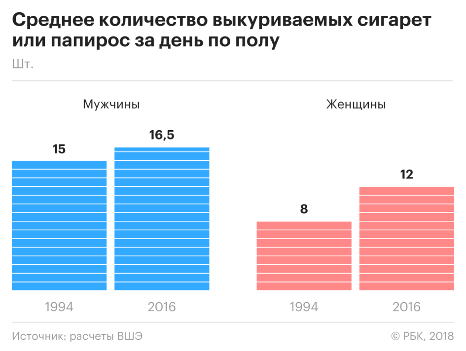 Сколько краев в мире