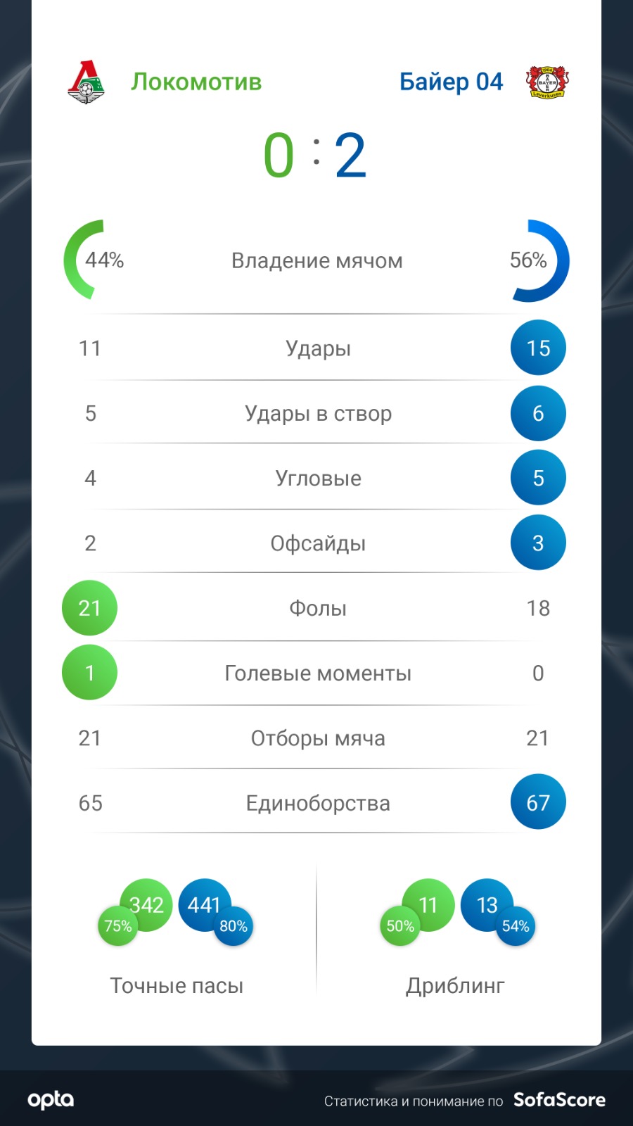 Фото: Sofascore.com