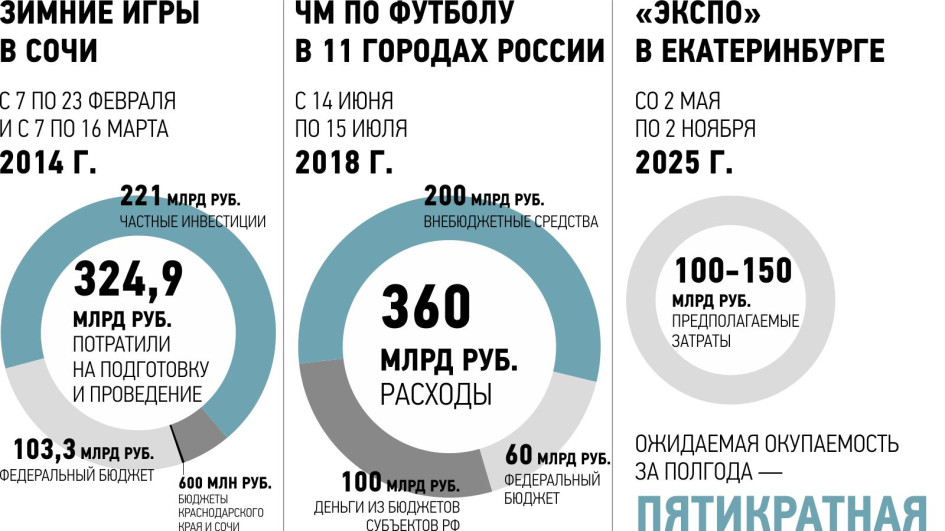 Рбк Екатеринбург Официальный Сайт Магазин