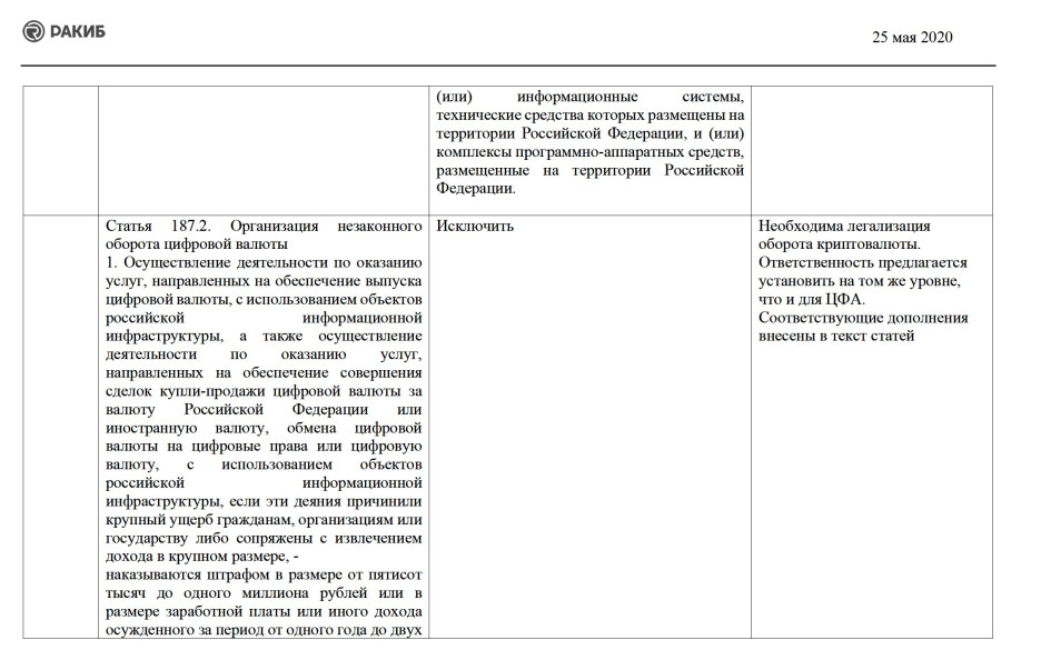 Фото: РАКИБ