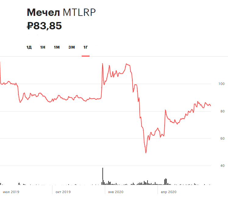 Нефть, Moderna, Goldman Sachs, «Мечел»: за какими котировками следить