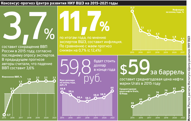 Экономика России в 2018 году: прогноз Экономика России в 2018 году: прогноз