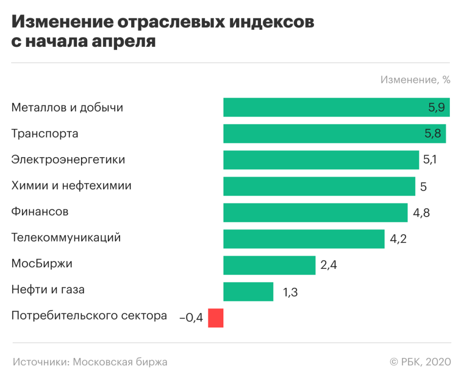 Пандемия коронавируса — ситуация на рынках 24 апреля