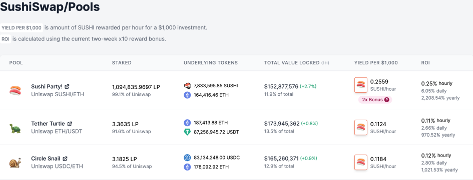 Ставки по вкладам на платформе Suschi