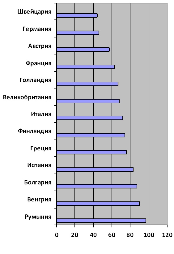 Доля собственников (%) в 2011г.
