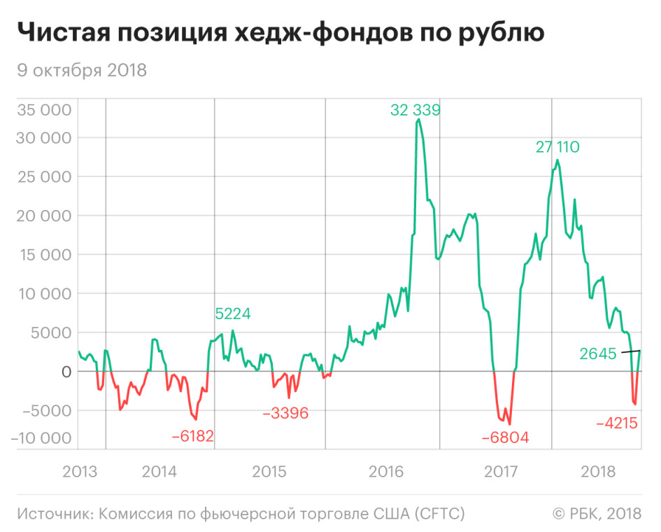 Рубль ставят на стабильный курс
