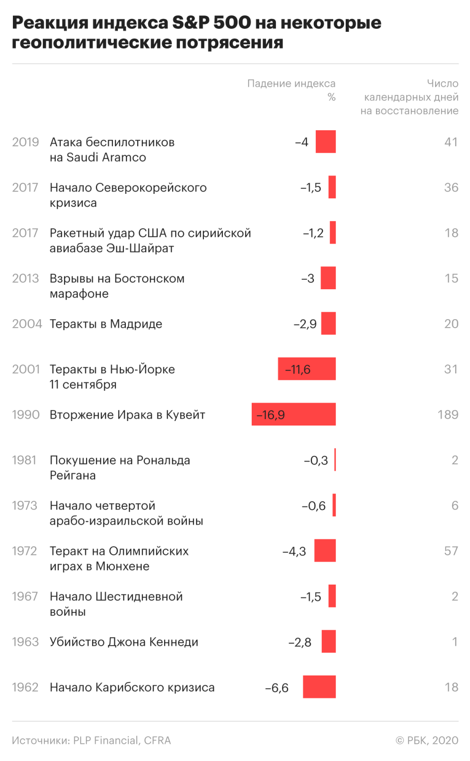 Конфликт Ирана и США: сценарии развития для частного инвестора