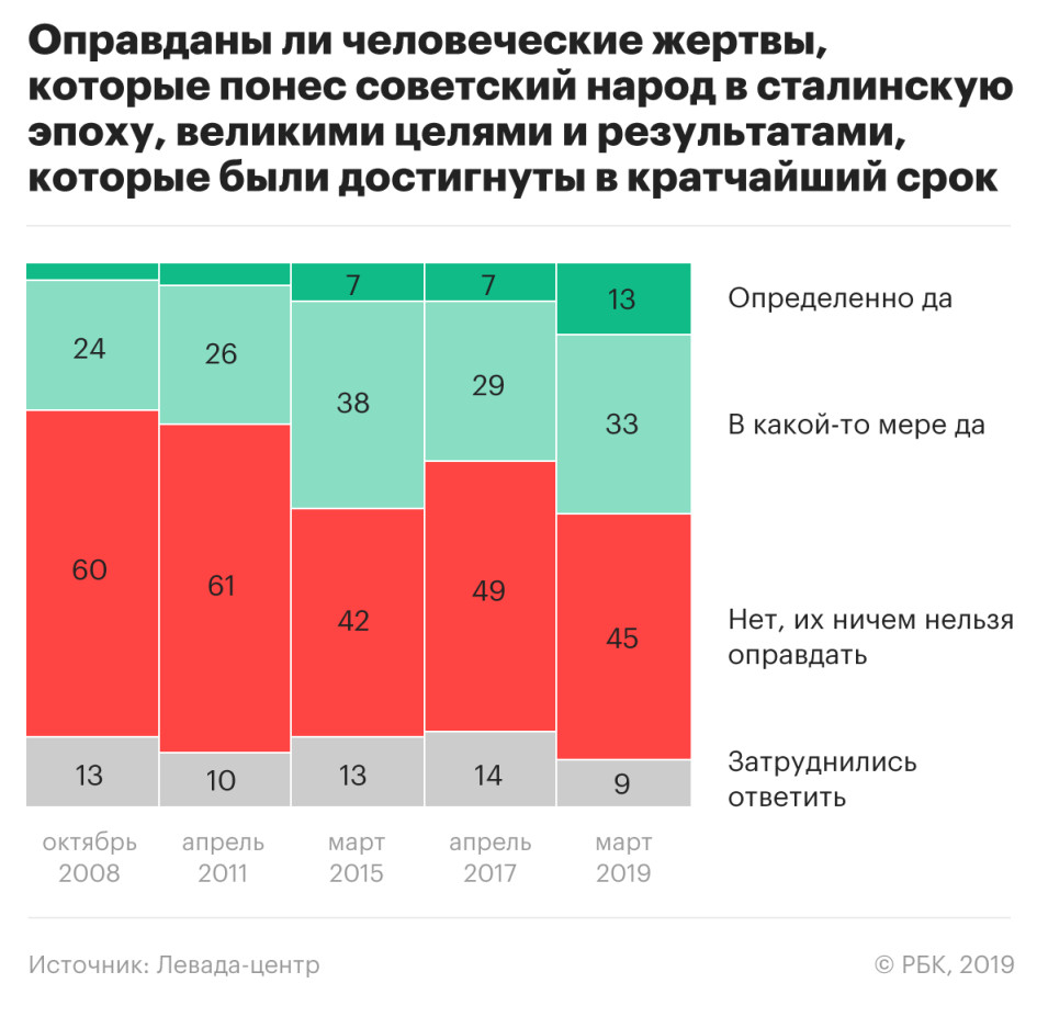 https://s0.rbk.ru/v6_top_pics/resized/945xH/media/img/8/56/755553398596568.jpeg