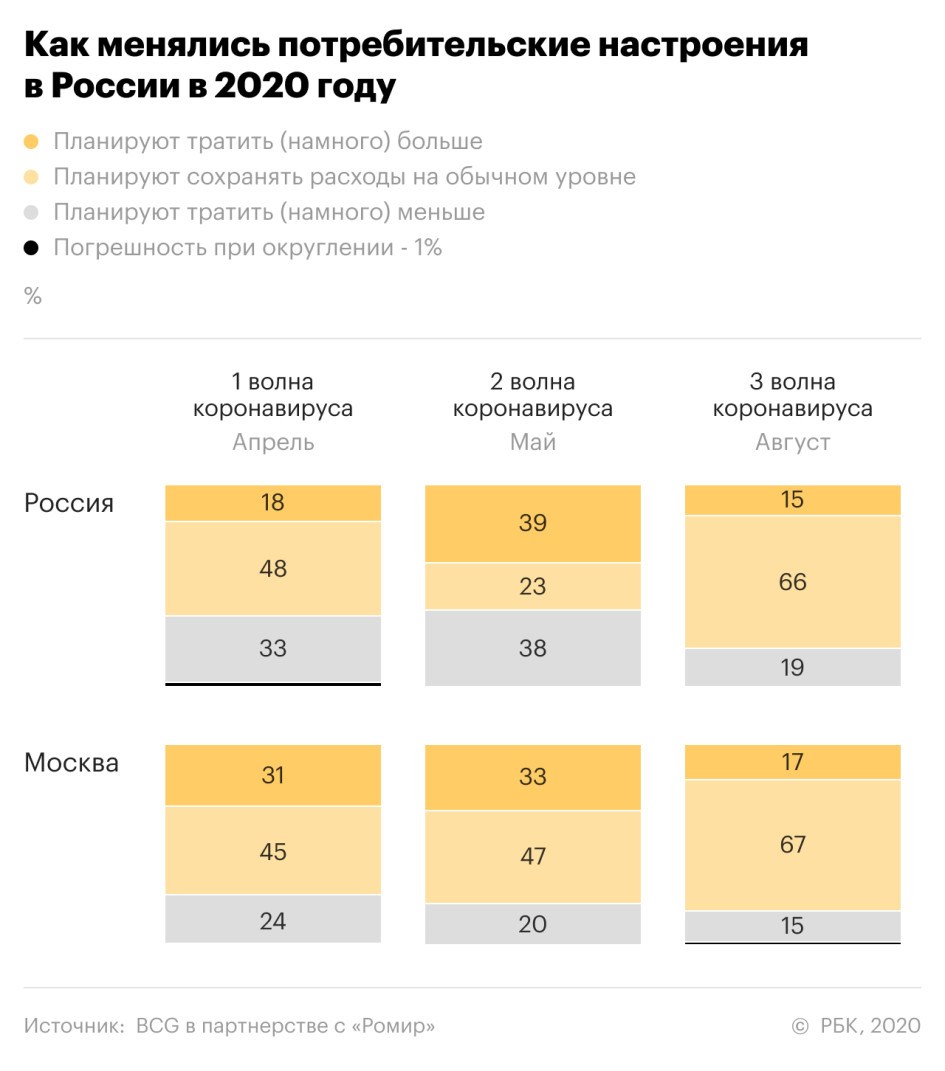 Фото: РБК