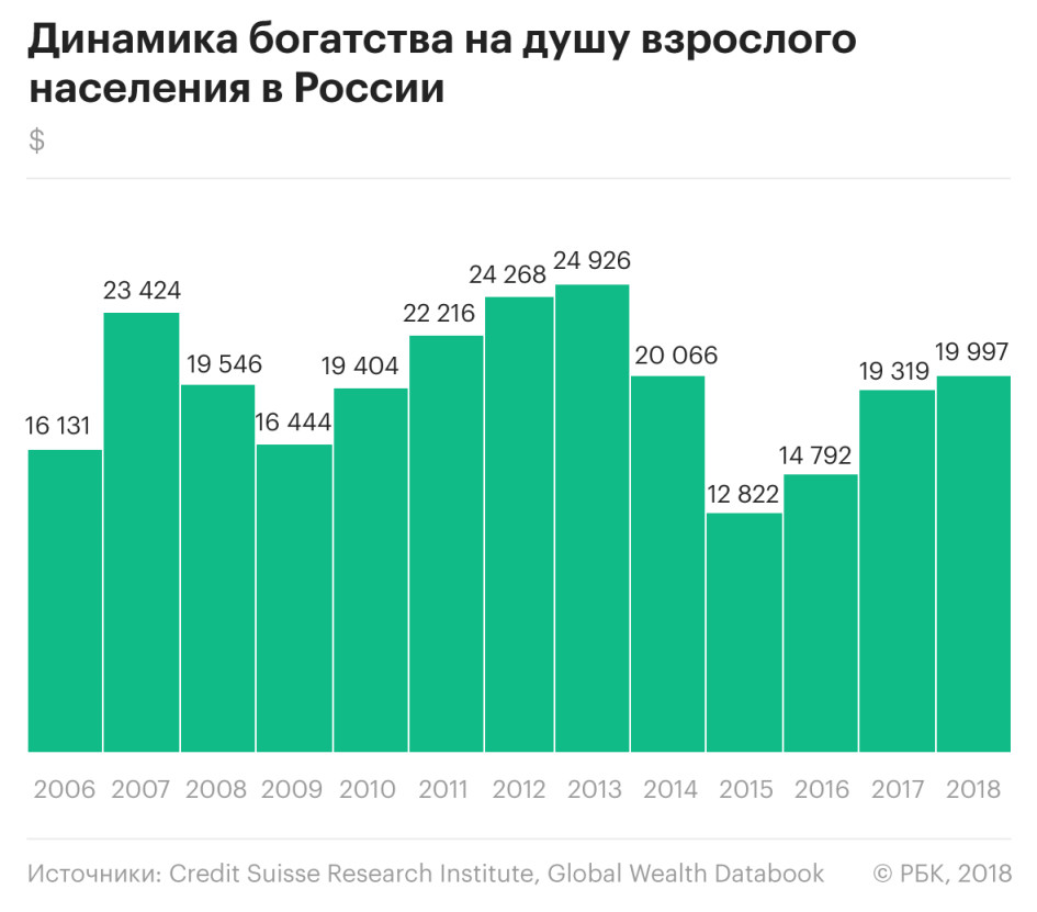 Беспроцентный займ онлайн на карту мир